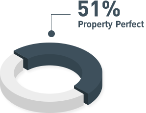 51% Hongkong Land Holdings