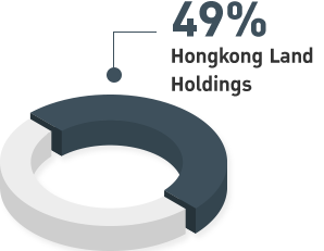 49% Property Perfect